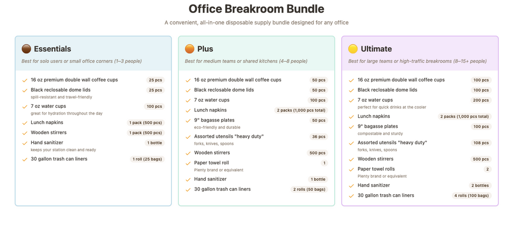 Office Break Room Bundle
